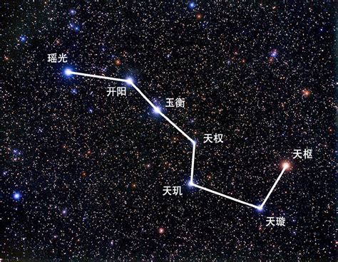 北斗七星 北方|北斗七星